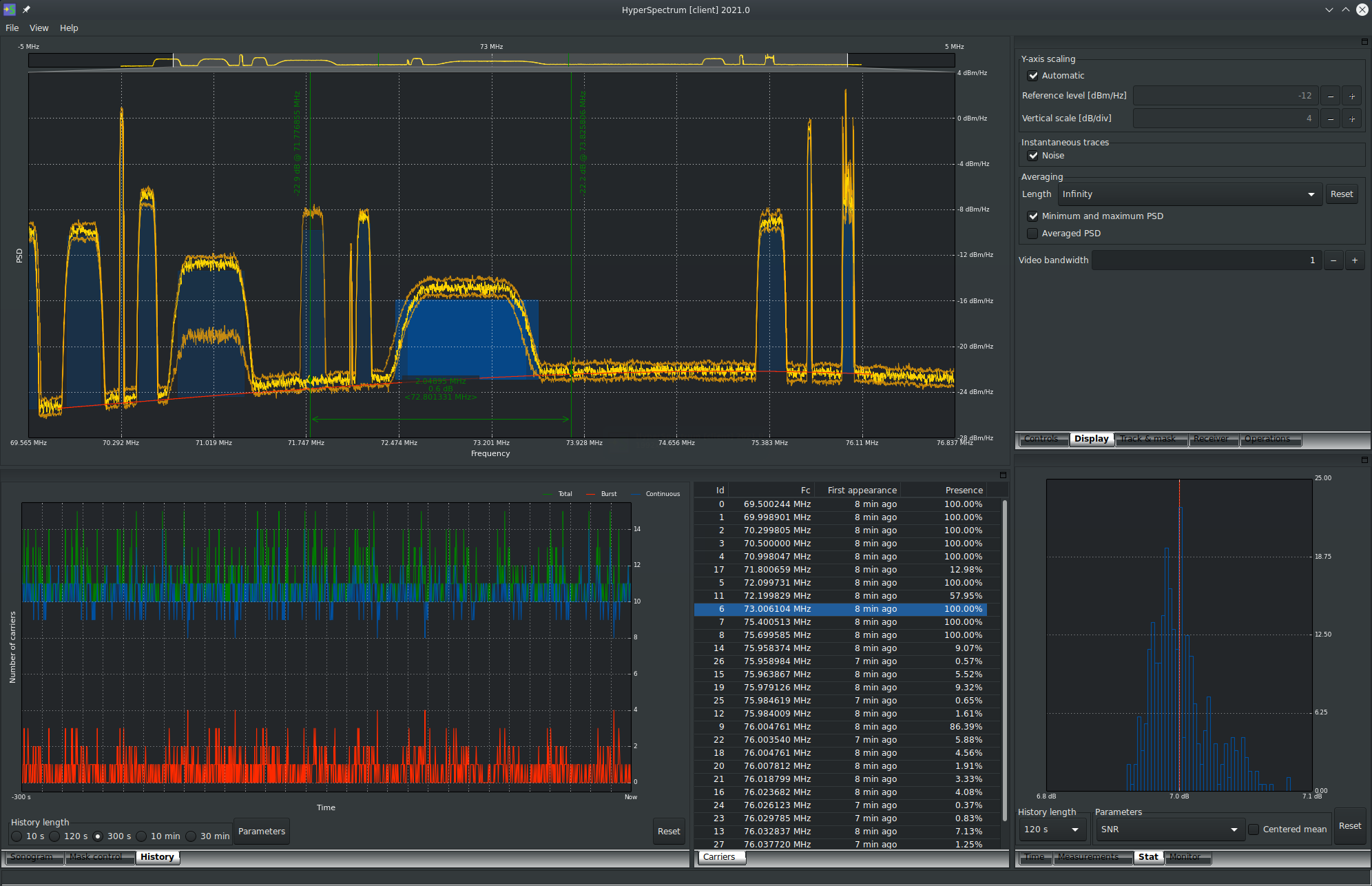 Carrier tracking - Illustrates carrier tracking and presence ratio. Also note that the current spectrum curve is is bracketed by the minimum and maximum observed PSD (both in orange).