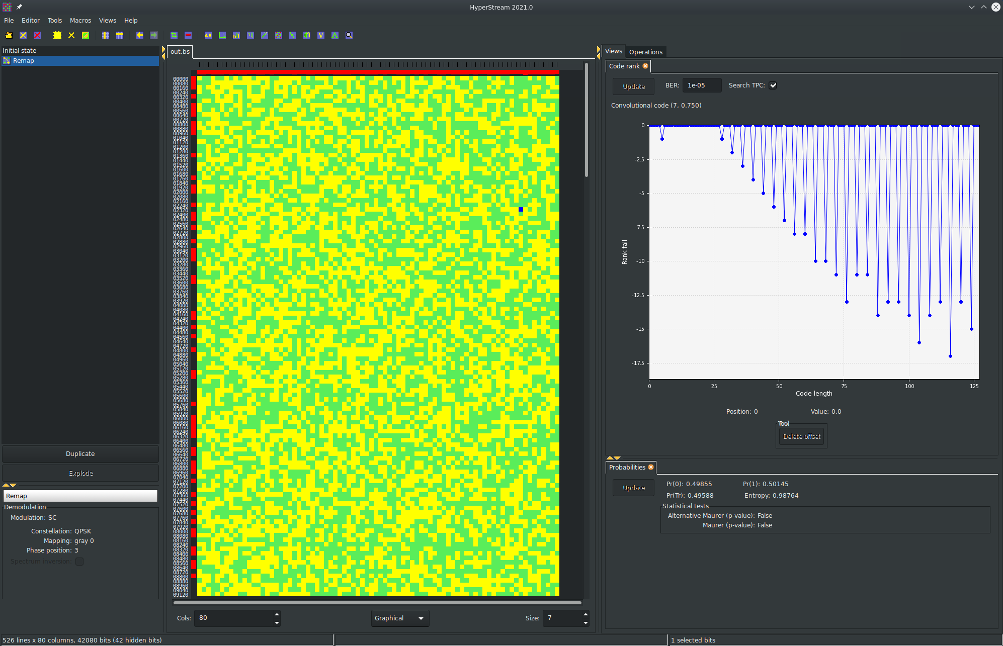 HyperStream FEC detection - Illustrates how HyperStream displays bit streams coming from HyperMon demodulation and demapping. The views set of tabs displays the usual bit probabilities and statistical tests. The upper tab shows the result from the advanced FEC detector with a rate (7, 3/4) punctured convolutional code. The bi-color bit display is setup to show the parities (red on the left) and the weights (red at the top).