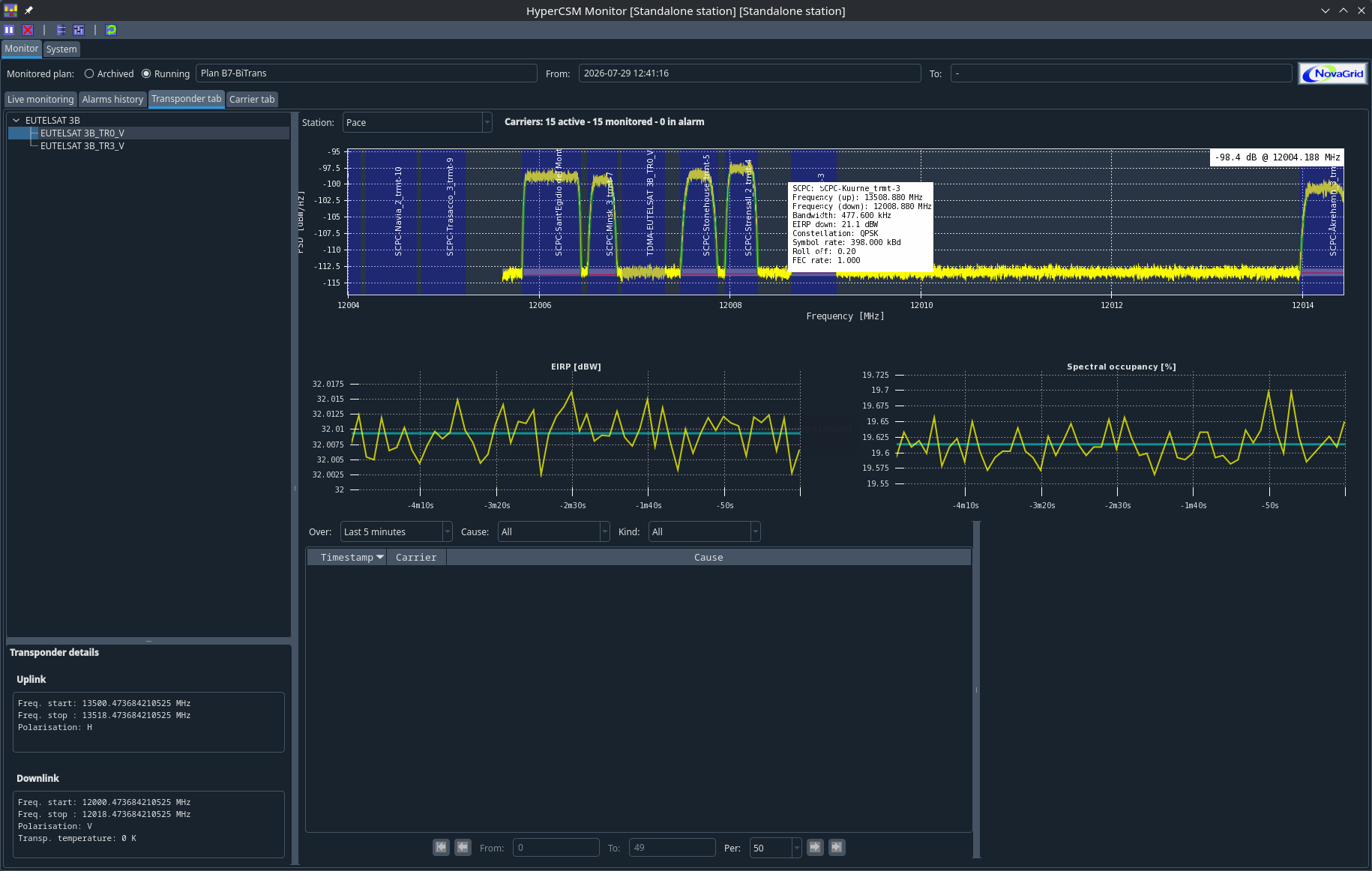 HyperCSM Monitor — onglet porteuse avec historique des mesures en direct
