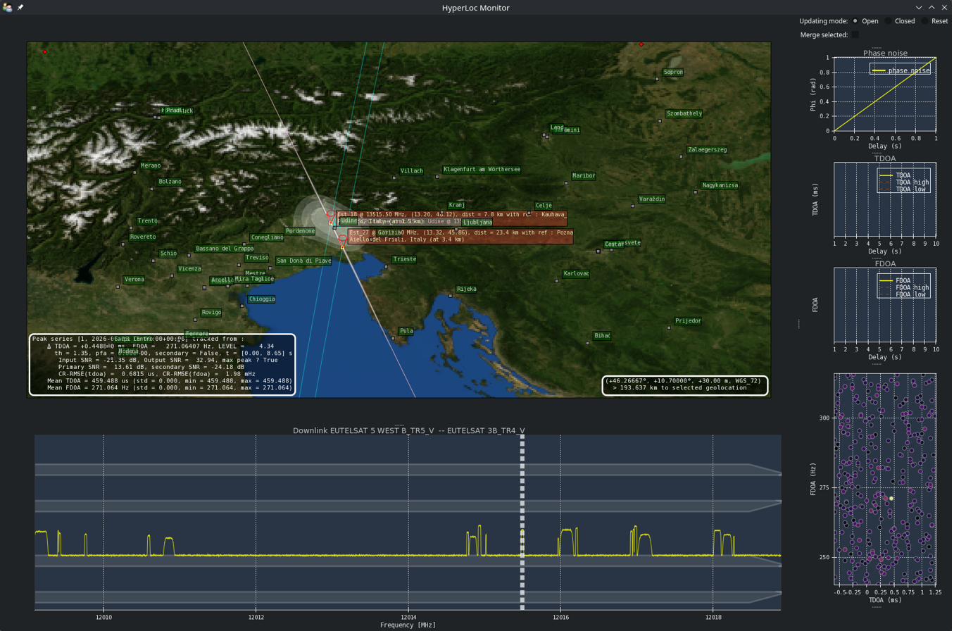 HyperLoc Monitor — réseau de références européen