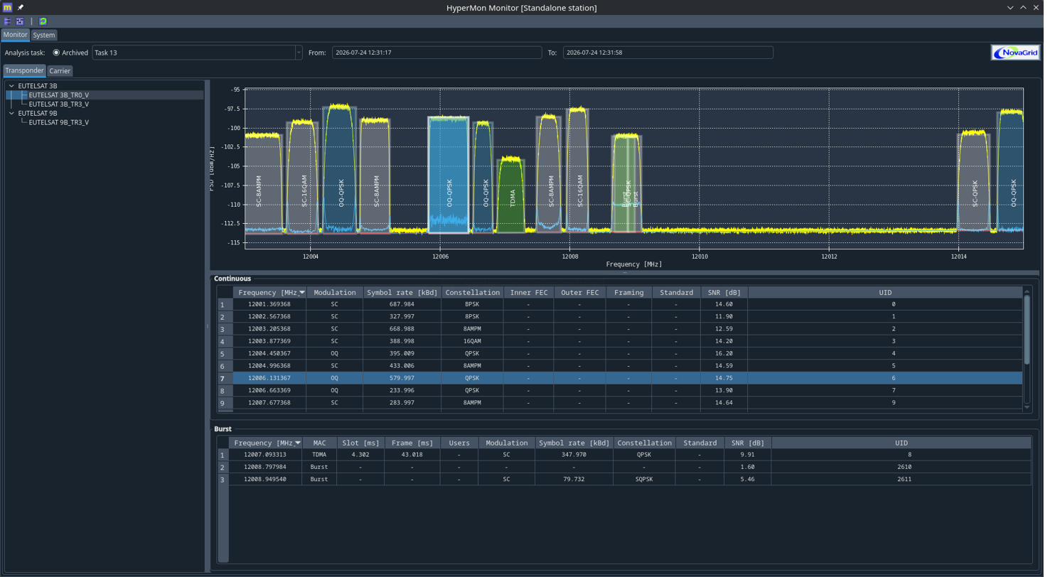 HyperMon Monitor — vue transpondeur avec inventaire aveugle des porteuses