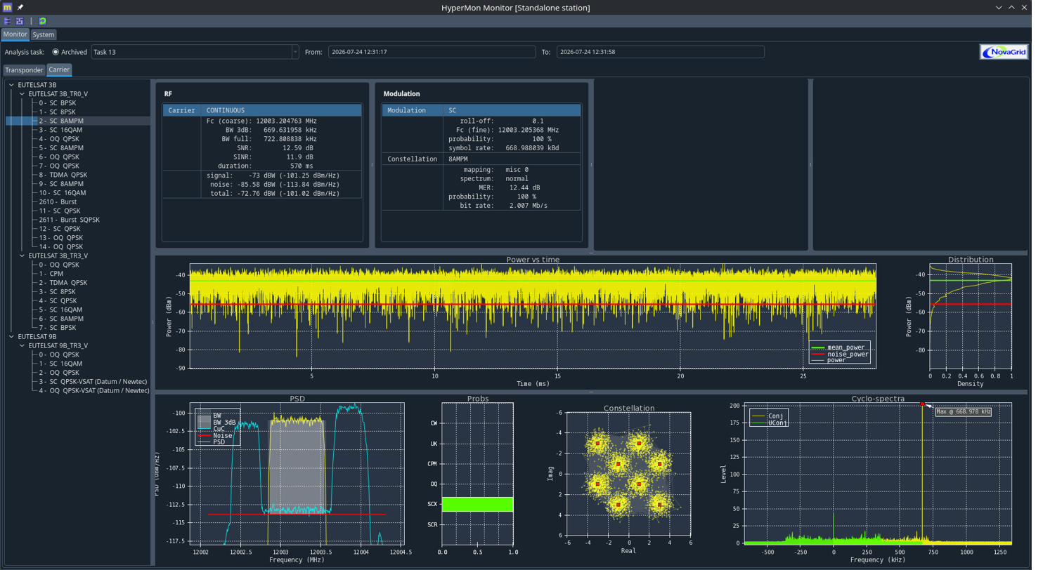 HyperMon Monitor — analyse d'une porteuse à rafales TDMA