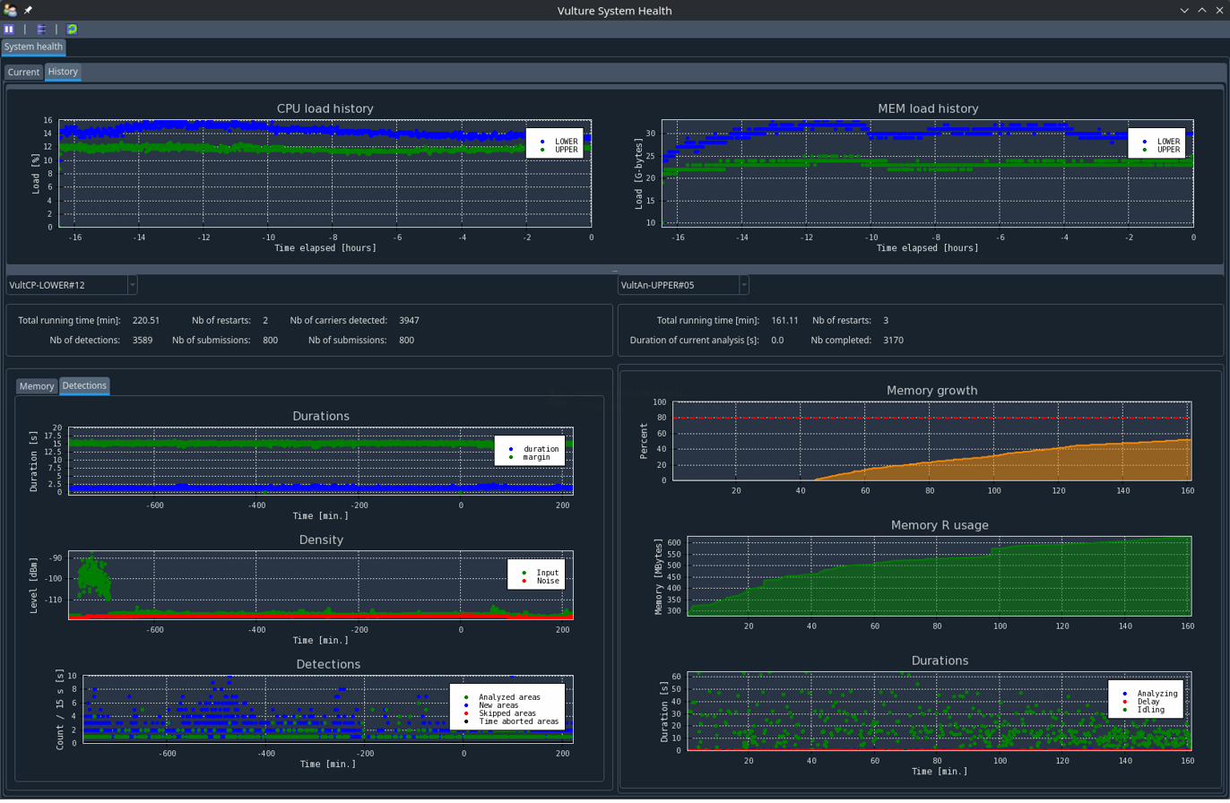 Vulture System Health — historique CPU, mémoire et durées